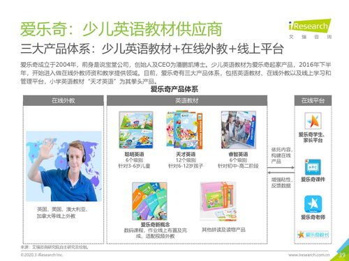 2019年中國K12教育To B行業(yè)研究報告 教育咨詢服務的崛起與展望