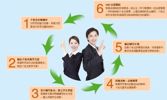 易學教育 專注高中輔導的專業(yè)教育咨詢
