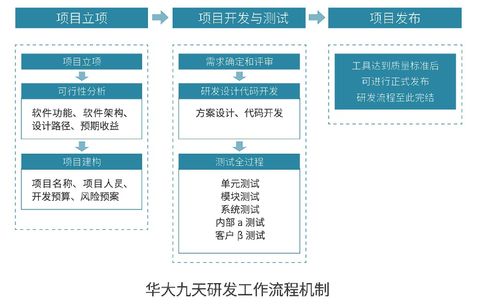 華大九天EDA芯片設計軟件研發(fā)流程與網(wǎng)絡技術服務解析