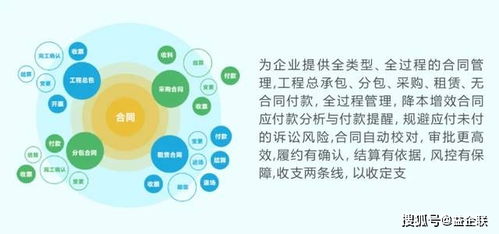 施工企業(yè)如何選擇合適的工程項目管理軟件——企業(yè)管理咨詢視角