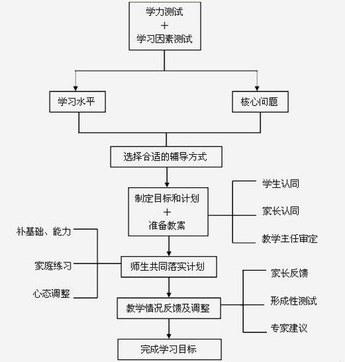 構(gòu)建高效企業(yè)管理體系 咨詢賦能與戰(zhàn)略實(shí)踐