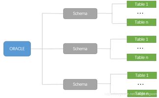 SaaS HRM 2.0 系統(tǒng)架構(gòu) 數(shù)據(jù)庫(kù)設(shè)計(jì)與前端框架在企業(yè)管理前后臺(tái)的應(yīng)用與咨詢