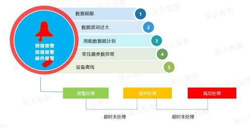 數(shù)智化節(jié)能 能源管理如何驅(qū)動(dòng)企業(yè)增效降本與可持續(xù)發(fā)展