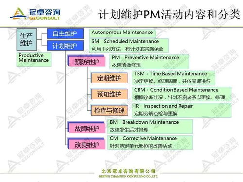 企業如何構建和完善設備管理體系分享二